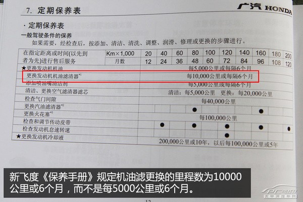 小保养需288元 第三代新飞度保养详解