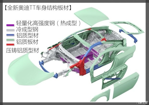 奥迪(进口) 奥迪TT 2015款 TT Coupe 45 TFSI quattro 基本型