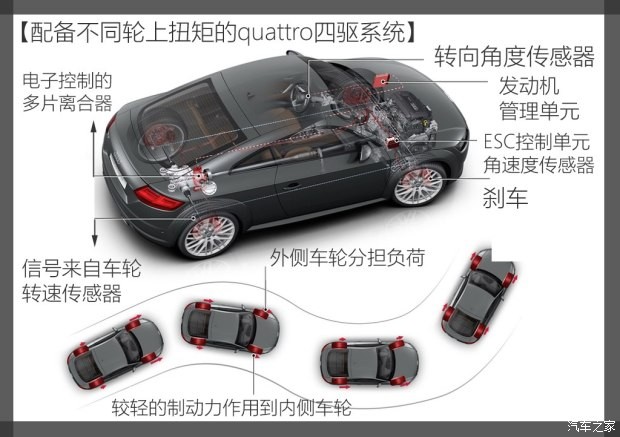 奥迪(进口) 奥迪TT 2015款 TT Coupe 45 TFSI quattro 基本型