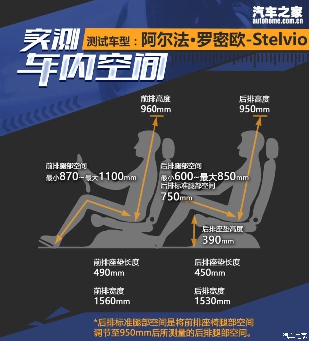 阿尔法·罗密欧 Stelvio 2017款 2.0T 200HP 豪华版