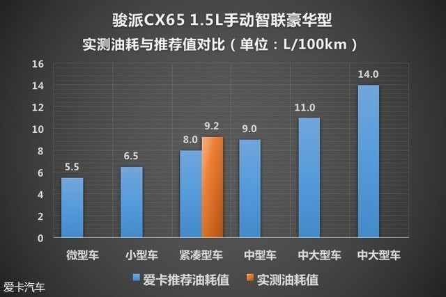 测试CX65