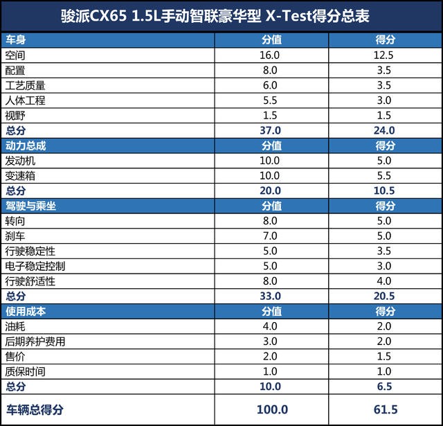 测试CX65