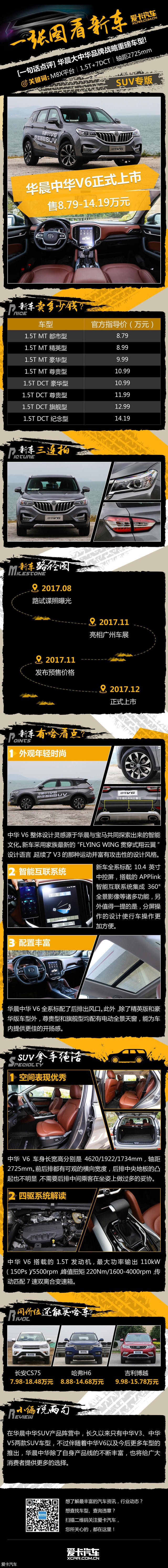 12月22日，华晨全新SUV中华V6在北京正式上市