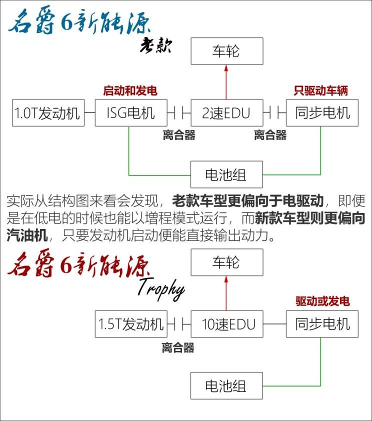 上汽集团 名爵6新能源 2019款 TROPHY版