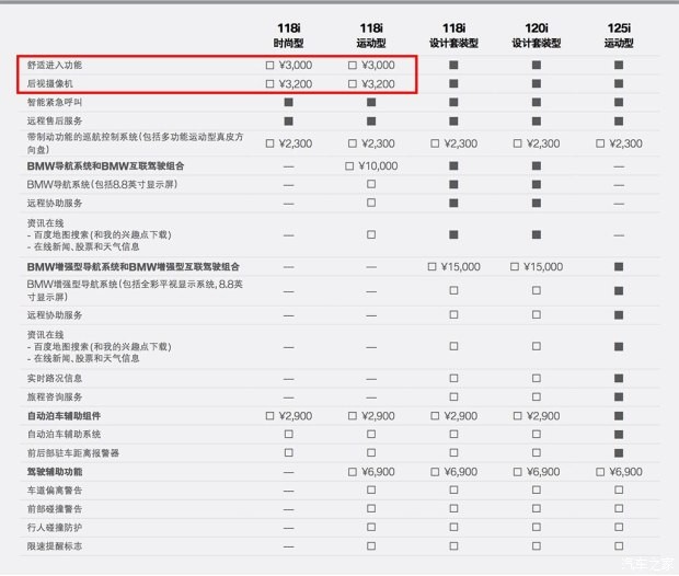 华晨宝马 宝马1系 2017款 125i 运动型