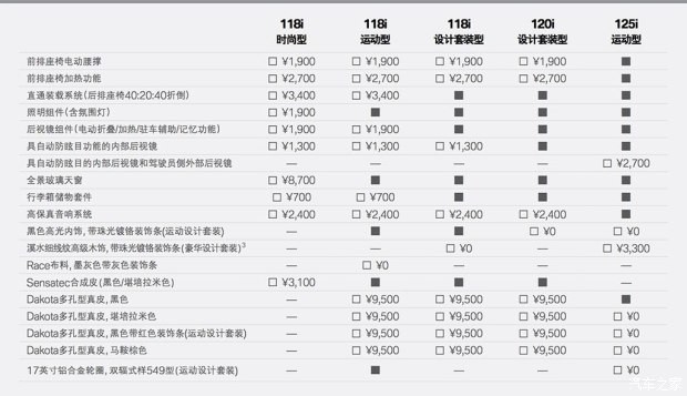 华晨宝马 宝马1系 2017款 125i 运动型