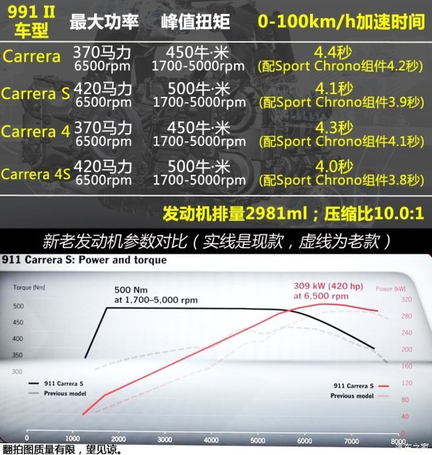 保时捷 保时捷911 2016款 Carrera S 3.0T